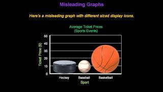 Identifying Misleading Graphs  Konst Math [upl. by Amlas]