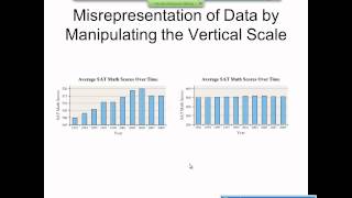 Elementary Statistics Graphical Misrepresentations of Data [upl. by Netaf578]